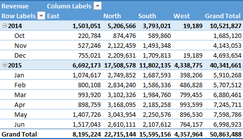 Vba To Create A Pivot Table In Excel Ready To Use Macro Code