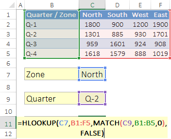 Using-Excel HLOOKUP Function With MATCH Function