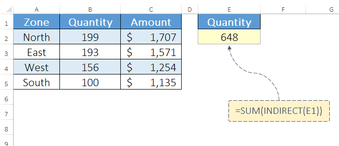 how to use excel indirect function with drop down list