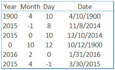 input different arguments in excel date function