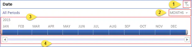 Component Pivot Table Timeline