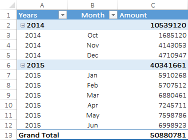 color-scale-conditional-formatting-in-pivot-table