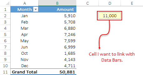 conditional formatting in pivot table using another cell