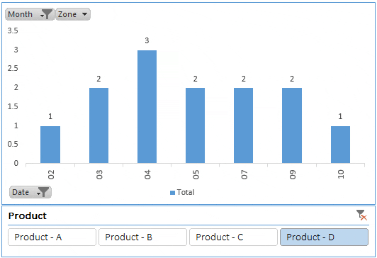 add slicer in excel pivot chart