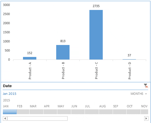add timeline in excel pivot chart