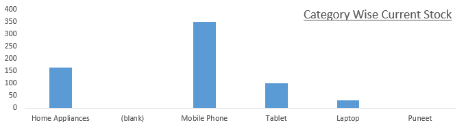 category wise current stock in excel inventory management template