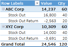 get customer wise current stock report in ready to use excel inventory management template