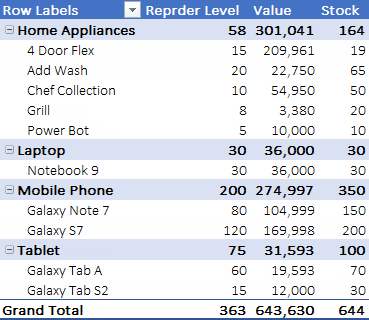 get product wise current stock report in ready to use excel inventory management template