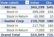 get supplier wise current stock report in ready to use excel inventory management template