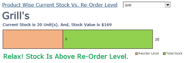 product level reorder status in excel inventory management template