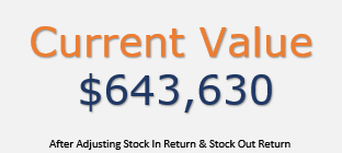 stock value in excel inventory management template