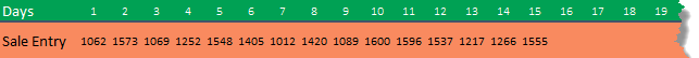 day wise sales entry in daily sales report template