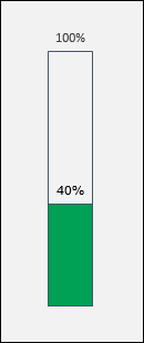 total achievement chart in daily sales report template