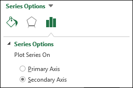apply secondary axis to create thermometer chart in excel