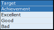 blank data table to create thermometer chart in excel different colors