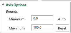 change chart axis values to create thermometer chart in excel