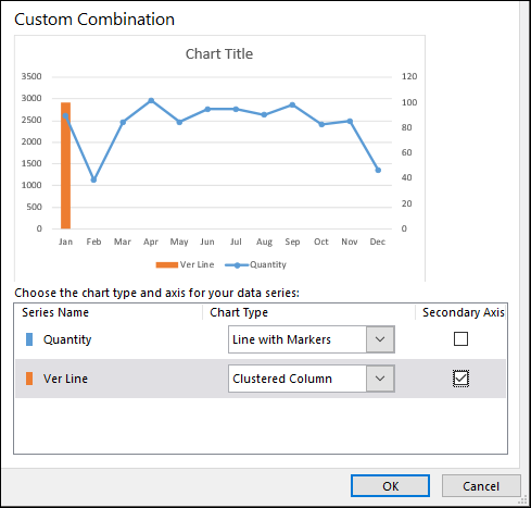 Vertical Line Chart Powerpoint