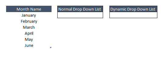 different between dynamic drop down list in excel and normal drop down list