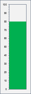 final step to create thermometer chart in excel