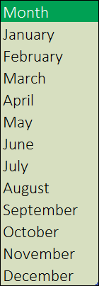 list using to create a dynamic drop down list in excel.