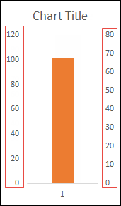 need to change axis value to create thermometer chart in excel