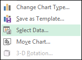 right click on chart to create thermometer chart in excel