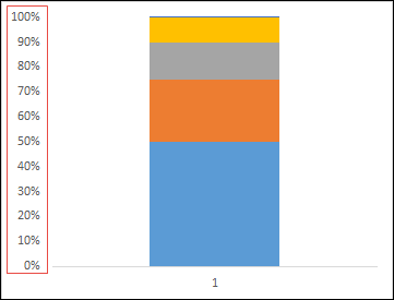 change axis label to create a bullet chart in excel