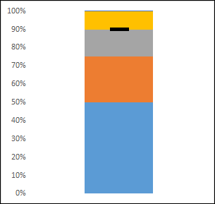 change marker style to create a bullet chart in excel