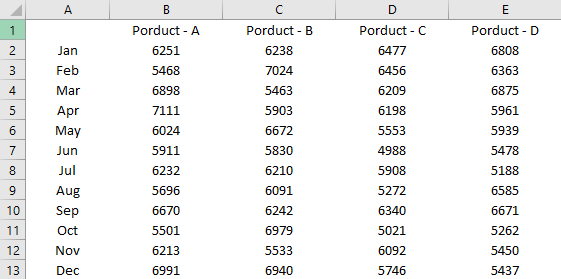 consolidate data from multiple worksheets in a single worksheet copied data