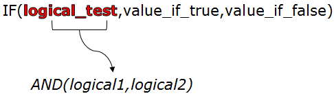 how to combine if and and functions replace logical test