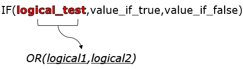 how to combine if and or functions and replace logical argument with or