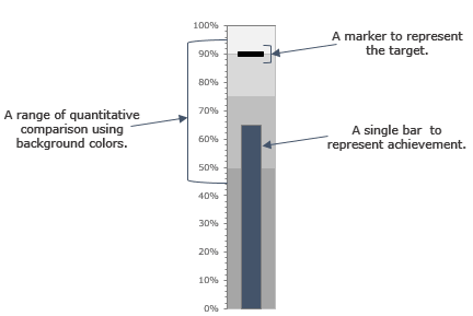 how to create a bullet chart in excel components
