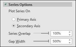 make achievement bar to secondary axis to create a bullet chart in excel