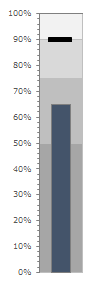 ready to use bullet chart in excel