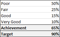 table to create a bullet chart in excel
