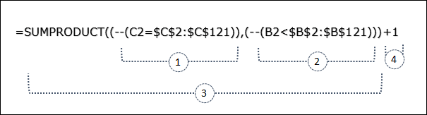break down formulas to data table to create rank if with sumproduct for conditional ranking