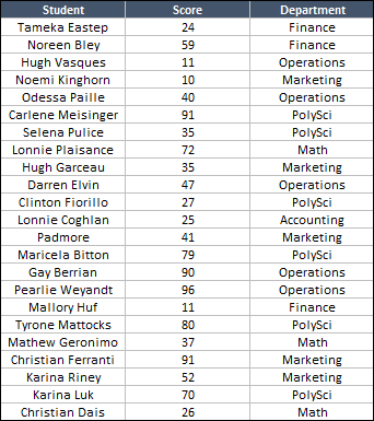 data table to use to create rank if with sumproduct for conditional ranking