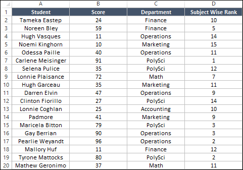 drop down formula to data table to create rank if with sumproduct for conditional ranking