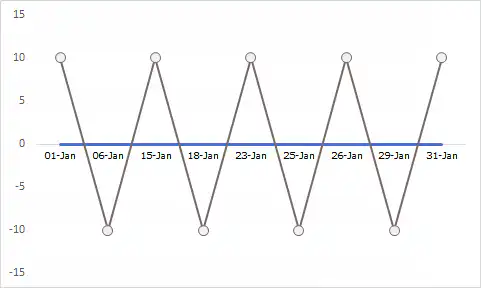 final chart to create a milestone chart in excel steps