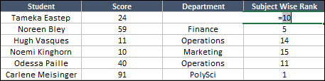 final with the formula to data table to create rank if with sumproduct for conditional ranking