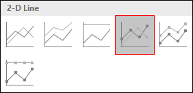 insert a line chart with markers to create a milestone chart in excel