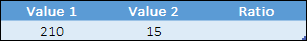 calculate ratio in excel with gcd function values