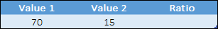 calculate ration in excel with text substitues values