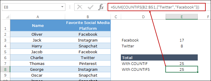 countifs formula to use or logic in countif and countifs
