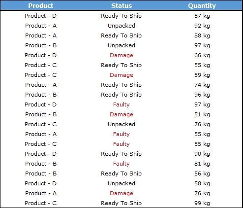 data table to use or logic to use in sumifs sumif