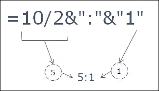 understand how to use simple divide to calculate ratio in excel