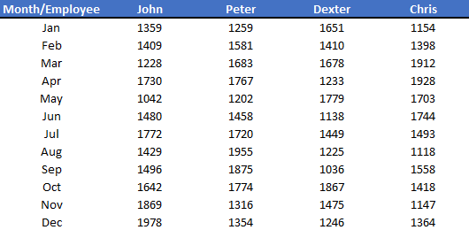 data table to use vlookup and match