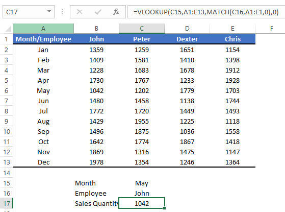 How Lookup Nth Match Using VLOOKUP function