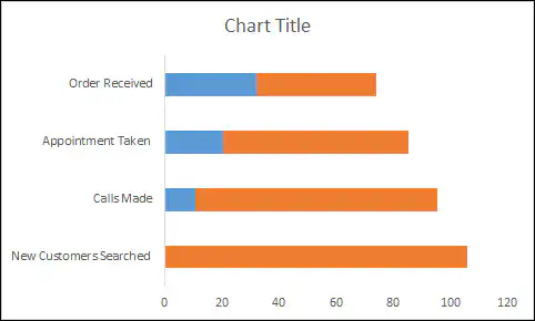 4-insert-a-bar-chart-to-create-a-sales-funnel-chart-in-excel-min