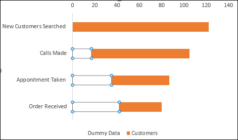 Create Funnel Chart